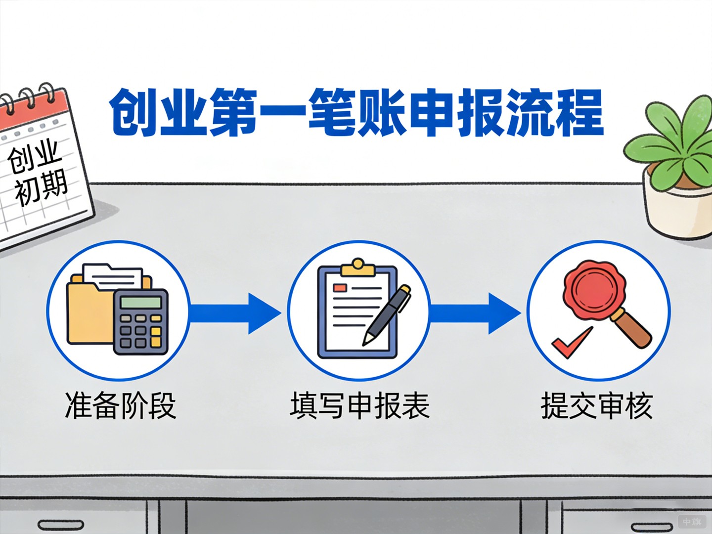 創(chuàng)業(yè)第一筆賬申報(bào)流程
