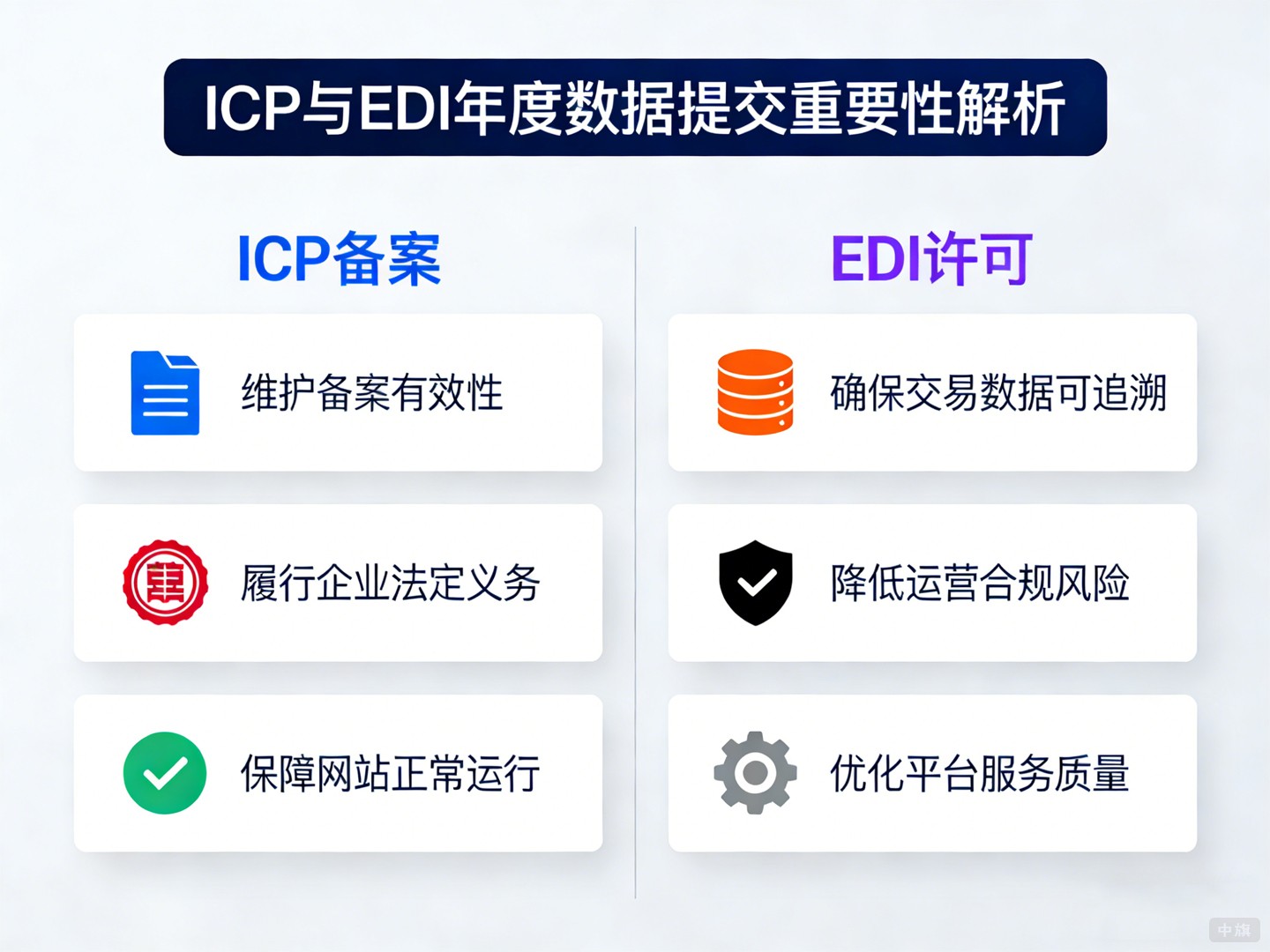 ICP和EDI為什么要準(zhǔn)時提交年度數(shù)據(jù)？