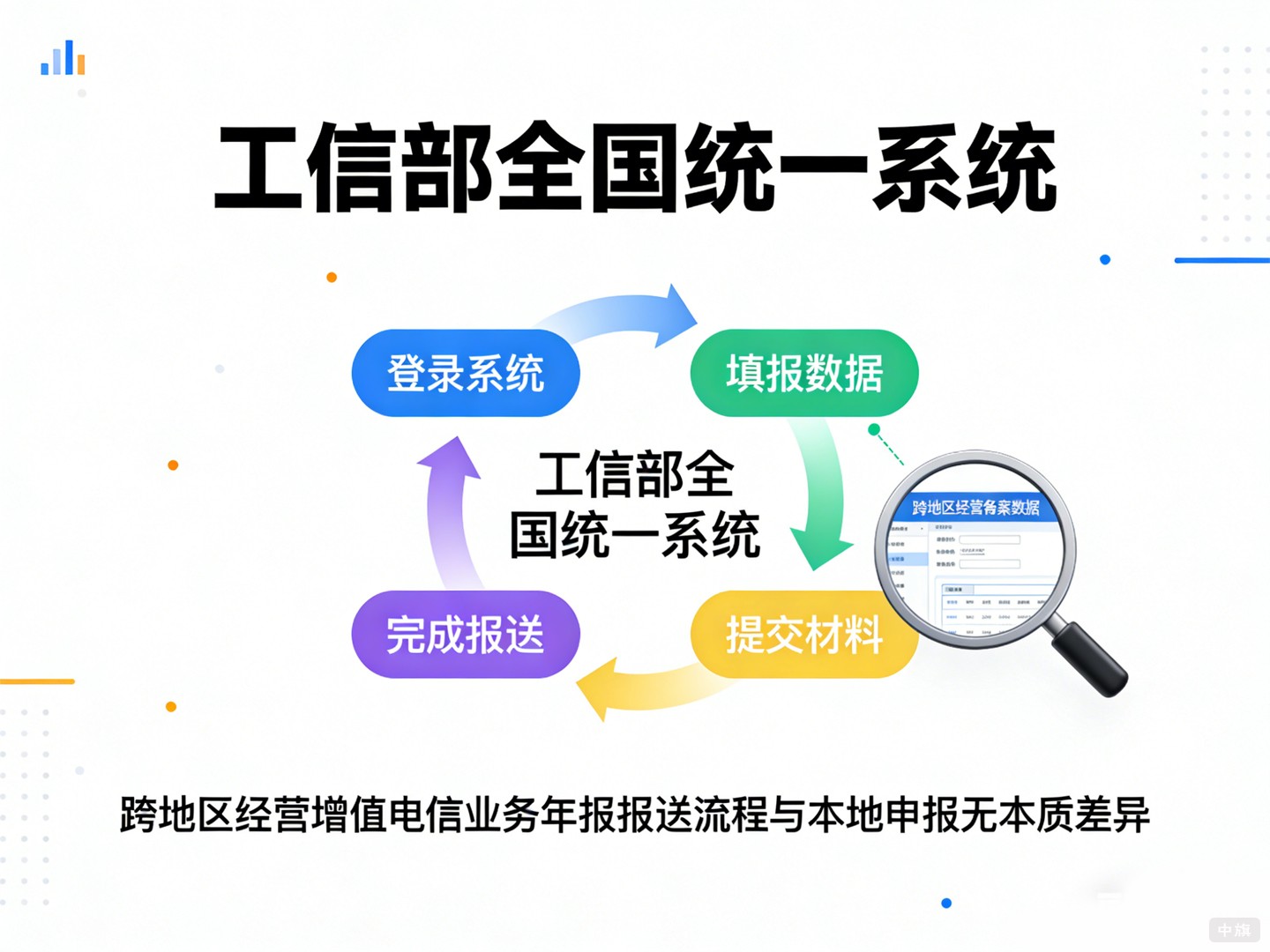 跨地區(qū)經(jīng)營(yíng)的備案數(shù)據(jù)怎么報(bào)？