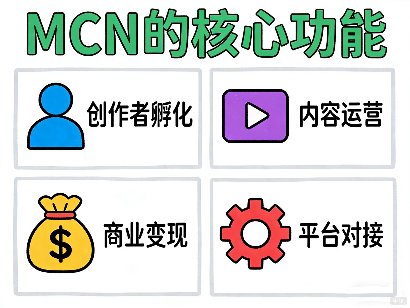 MCN的核心功能