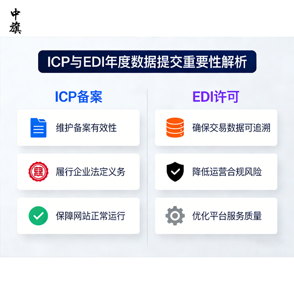 2026年ICP與EDI年度報告申報全攻略