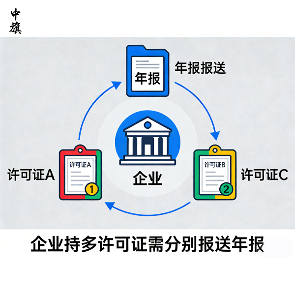 2026年分公司的ICP與EDI許可證需要單獨做年報么？