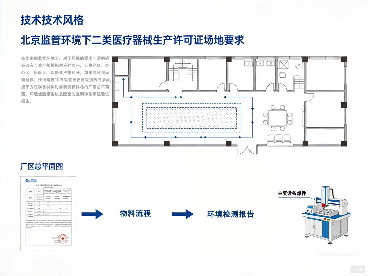 二類(lèi)醫(yī)療器械生產(chǎn)許可證對(duì)場(chǎng)地有什么要求？