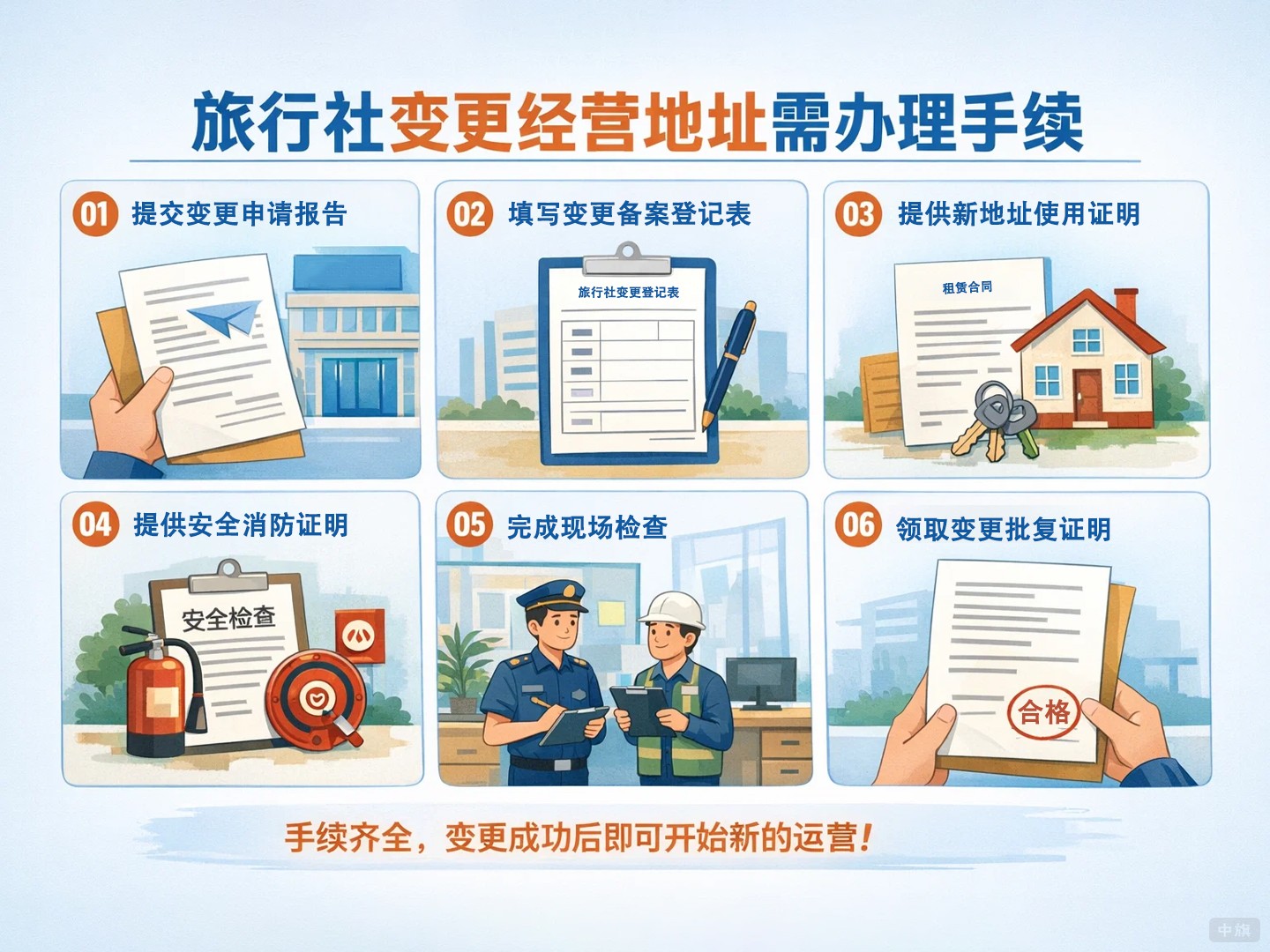 旅行社變更經(jīng)營地址需要辦理手續(xù)