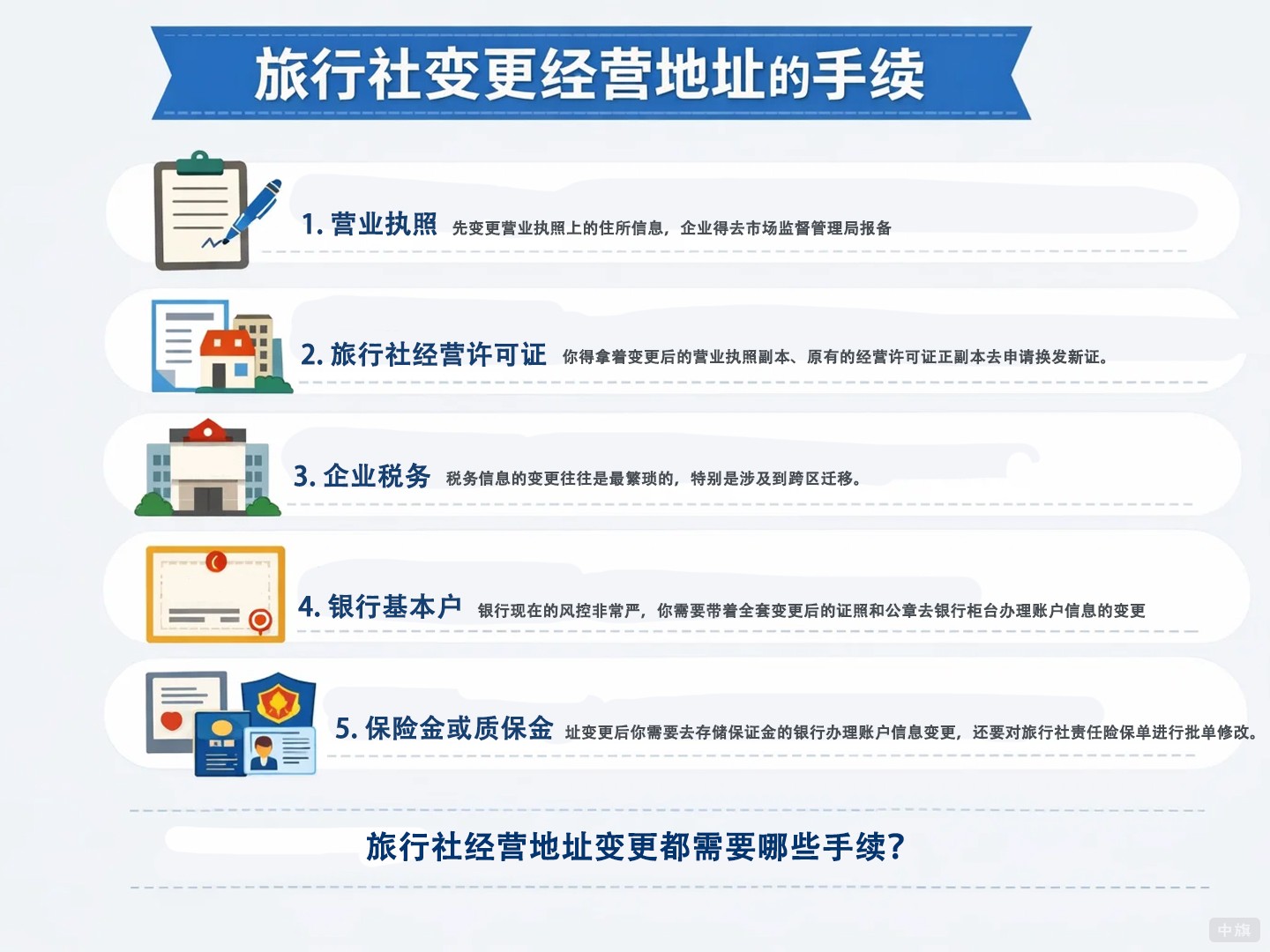 旅行社經(jīng)營地址變更都需要哪些手續(xù)？
