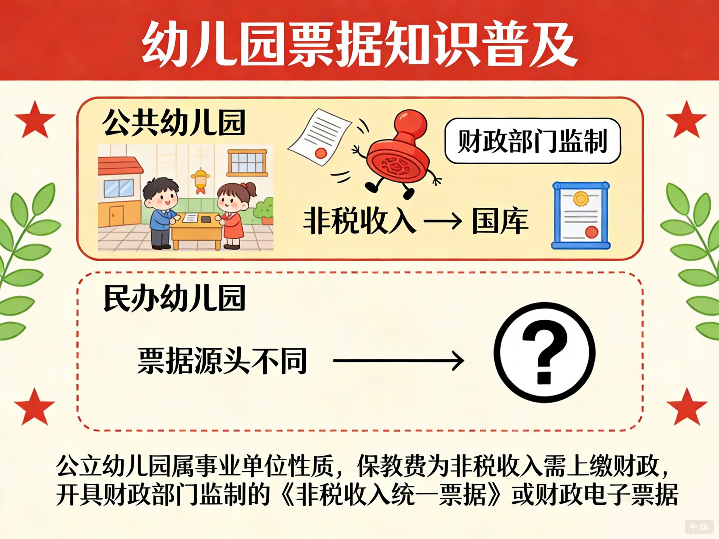 幼兒園票據(jù)知識普及