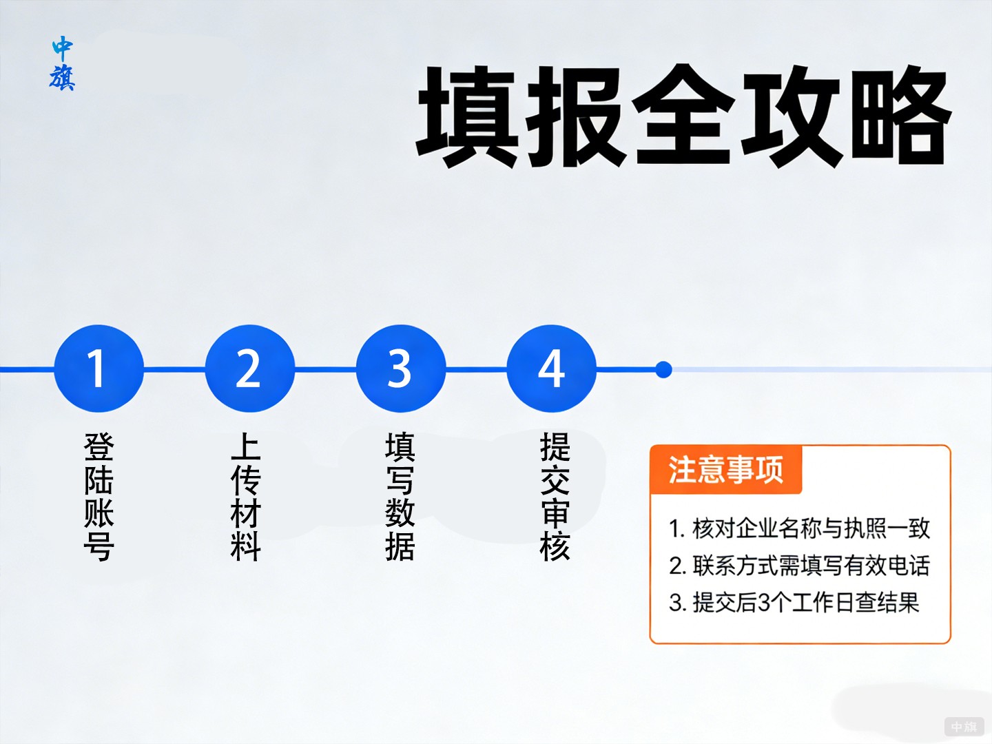 ICP年報(bào)填寫教程