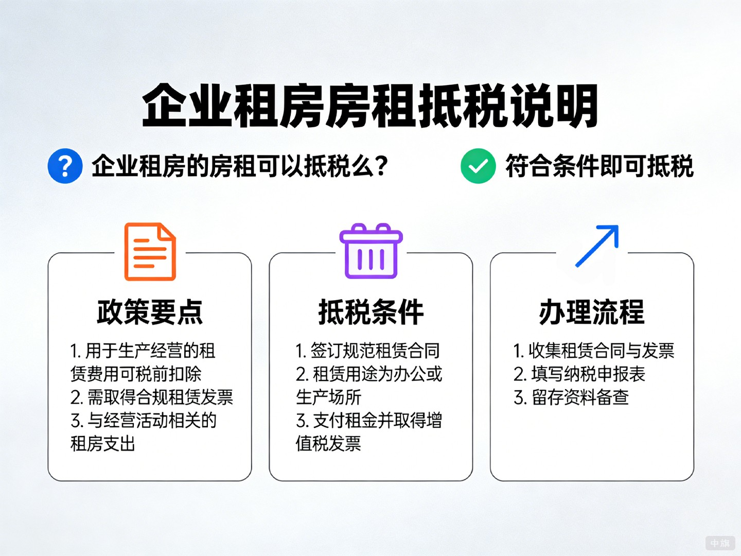 企業(yè)租房房租抵稅說明