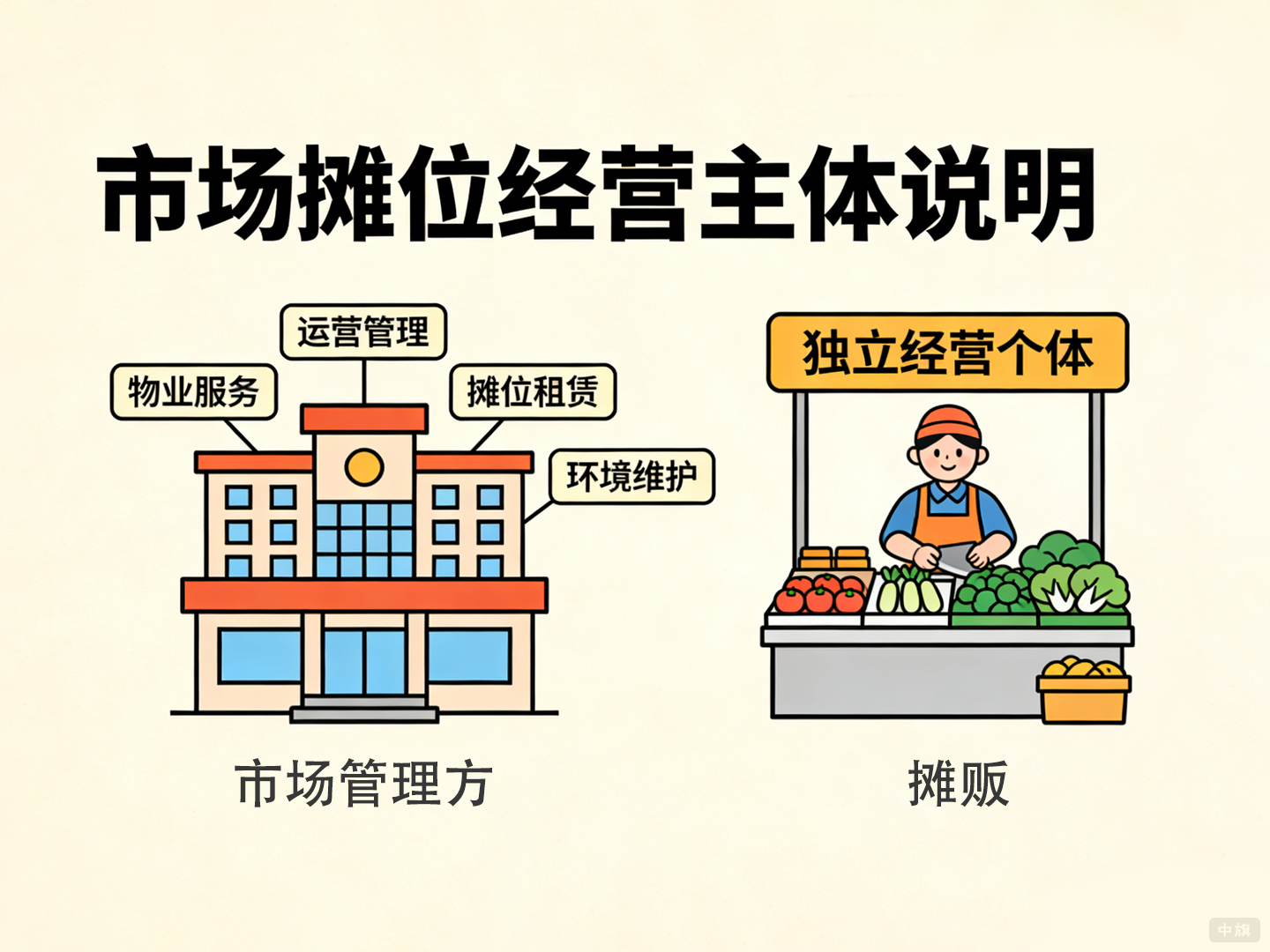 為什么市場(chǎng)內(nèi)的小攤位不能用市場(chǎng)的大營業(yè)執(zhí)照經(jīng)營？