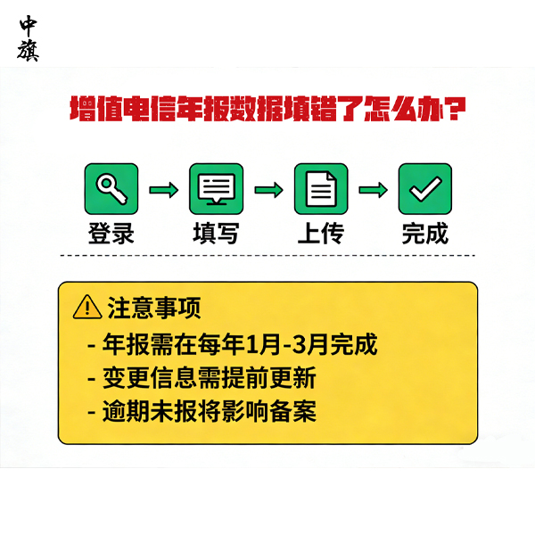 增值電信年報數(shù)據(jù)填錯了怎么辦？