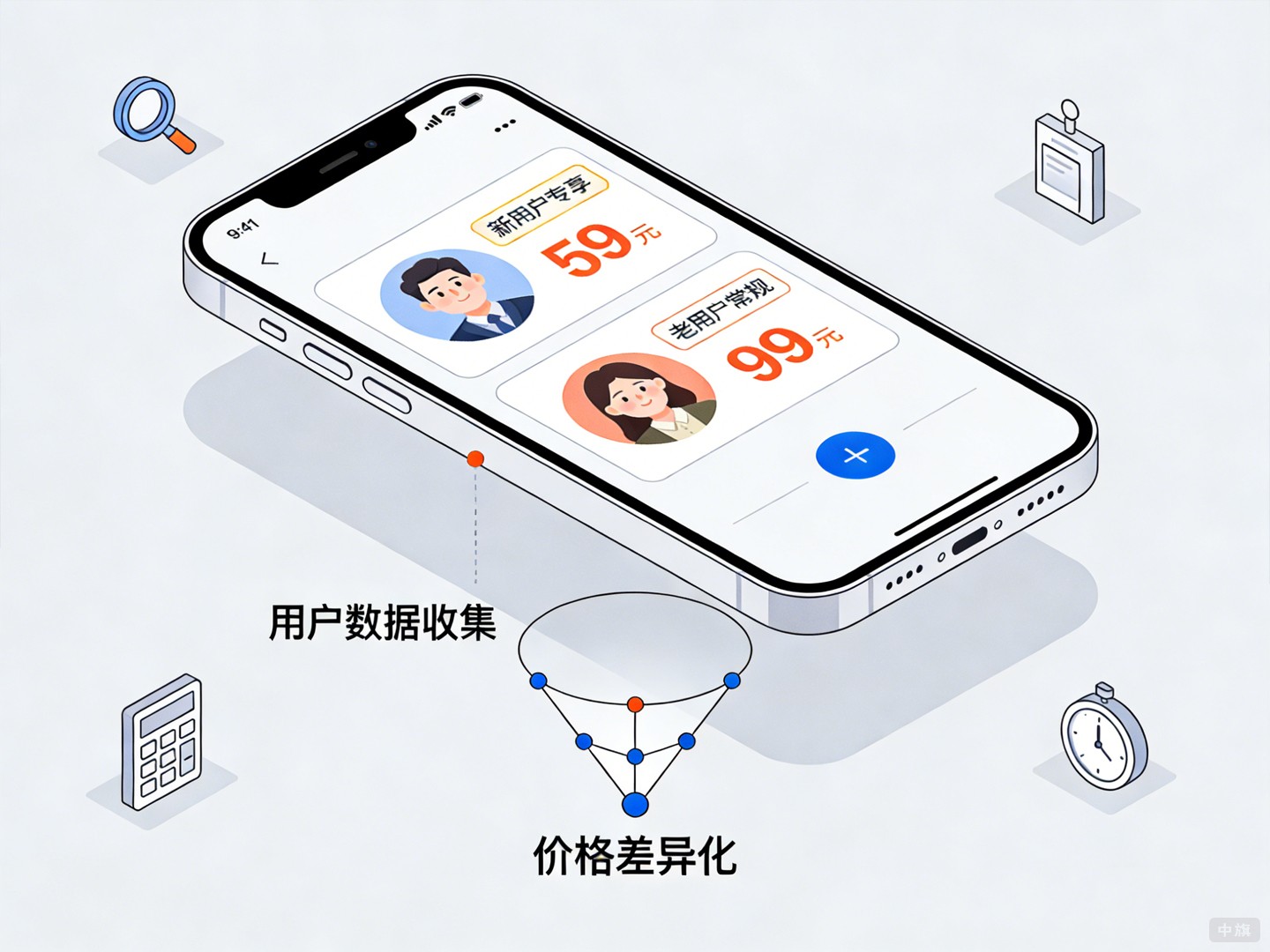 大數(shù)據(jù)殺熟