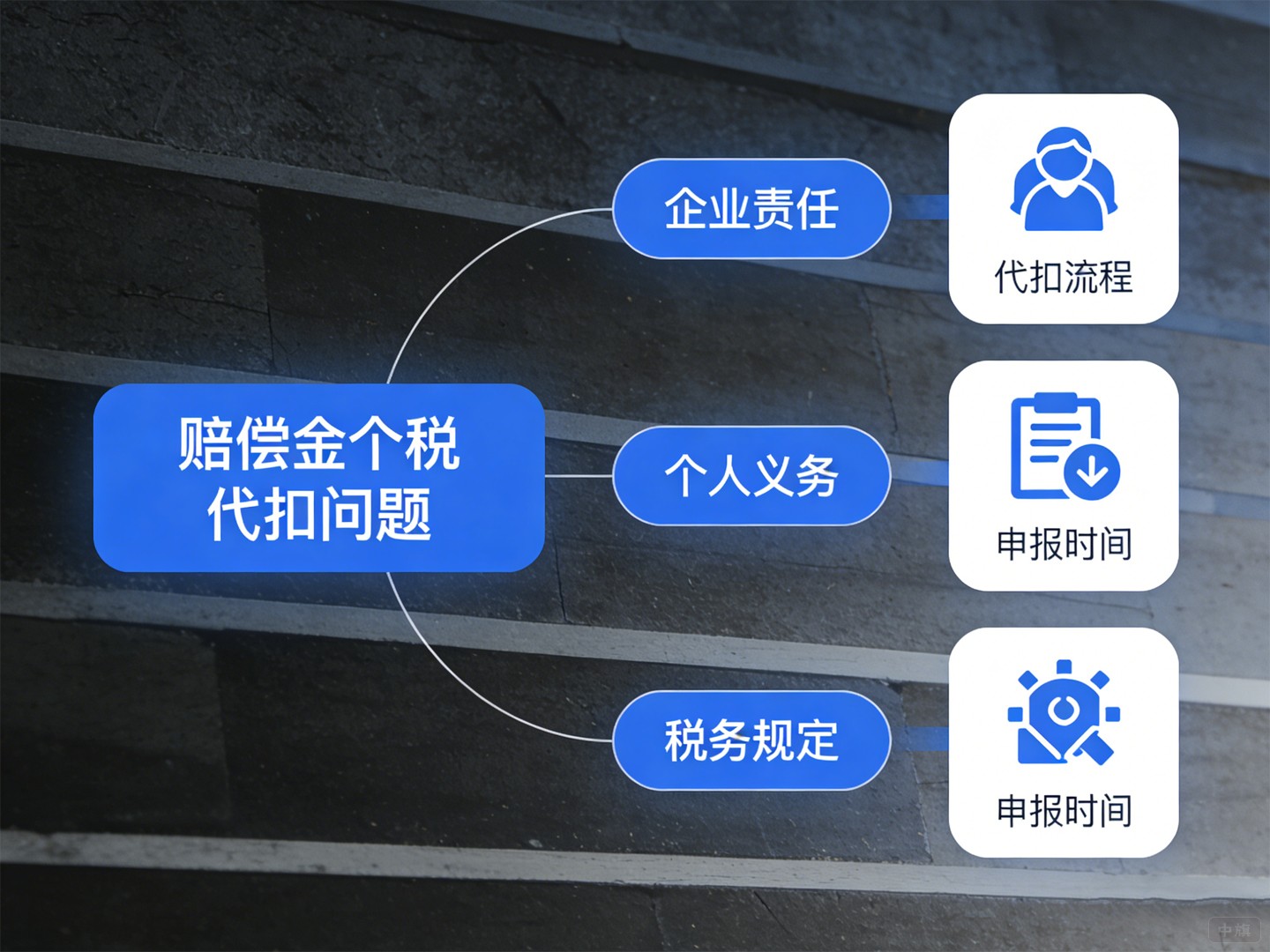 賠償金個稅代扣問題