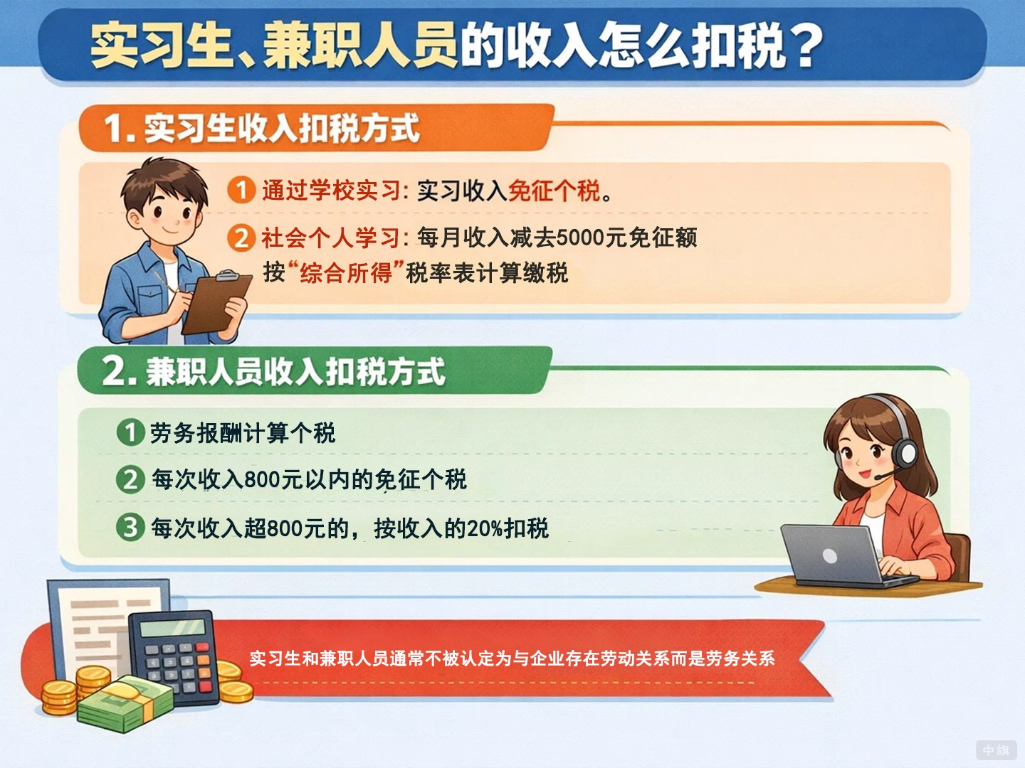 實(shí)習(xí)生、兼職人員的收入怎么扣稅？