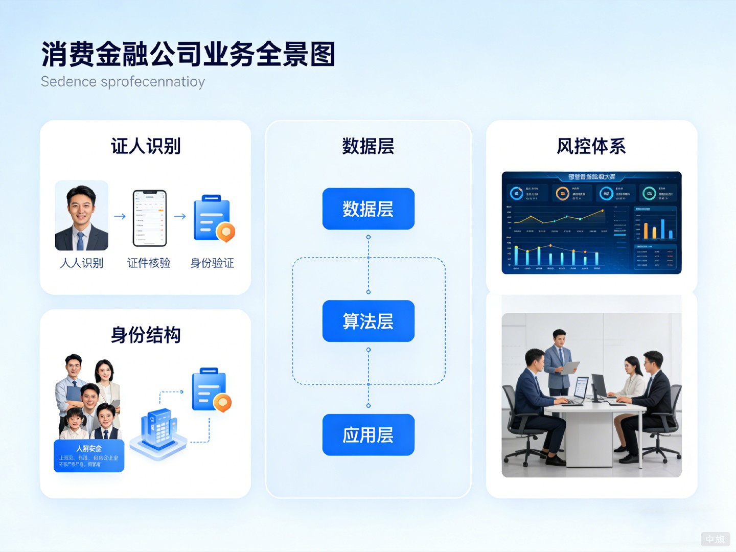 消費金融公司業(yè)務(wù)全景圖