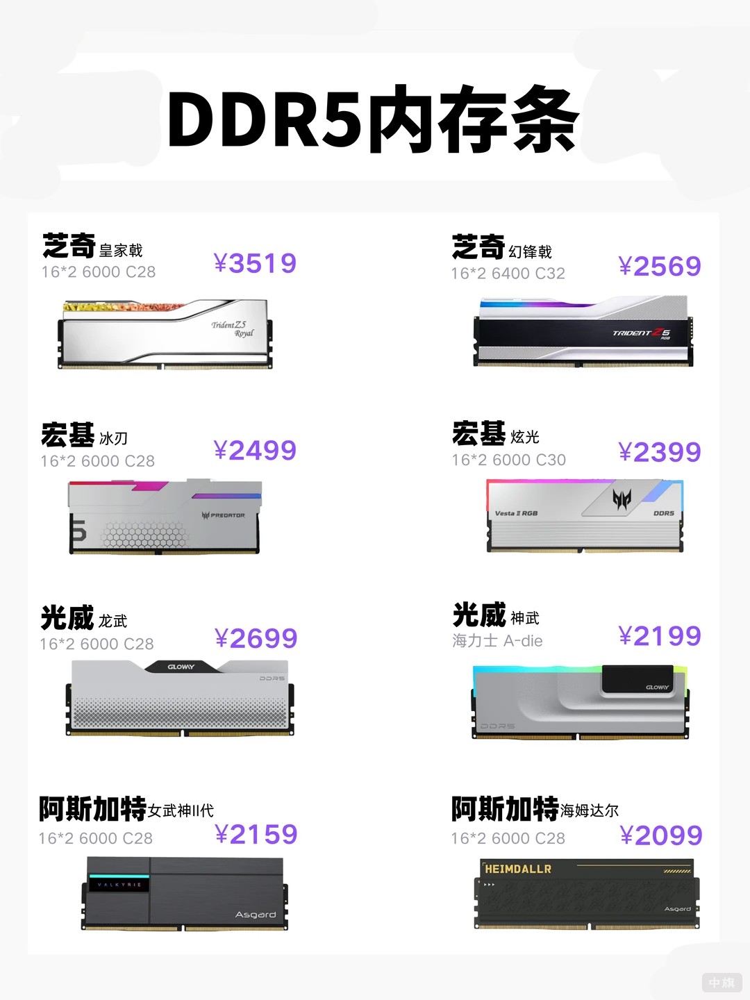 DDR5內(nèi)存條該價格僅代表當天估計明天還要漲