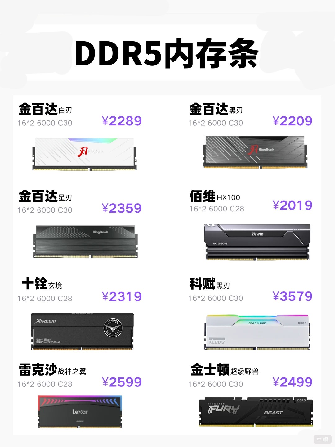 DDR5內(nèi)存條價格示意圖