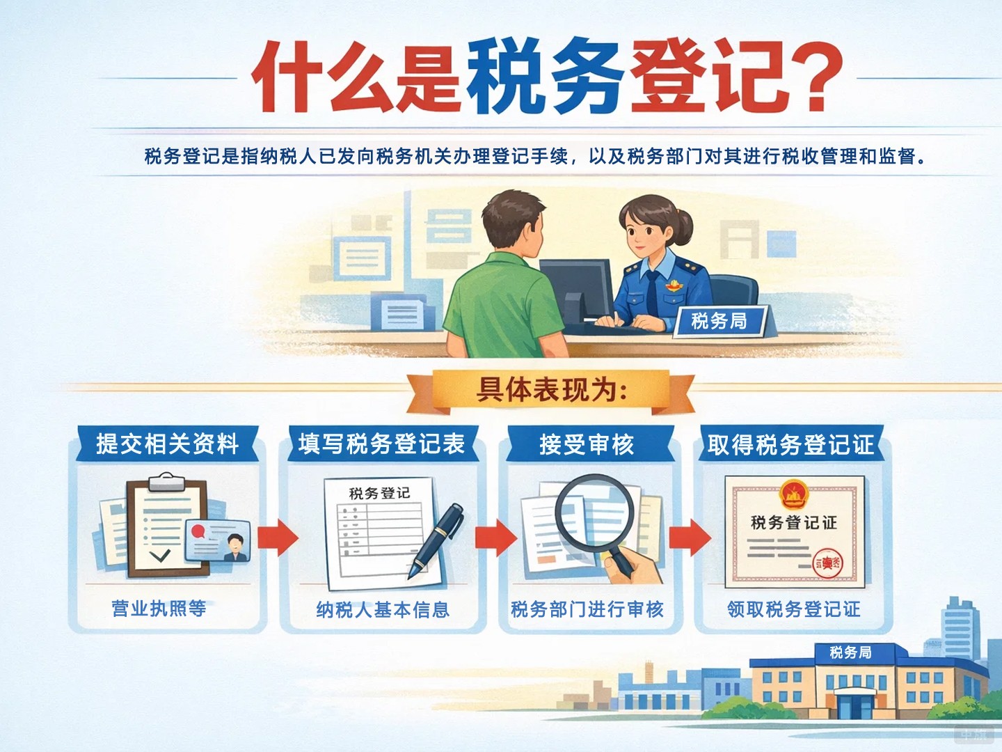 什么是稅務(wù)登記？