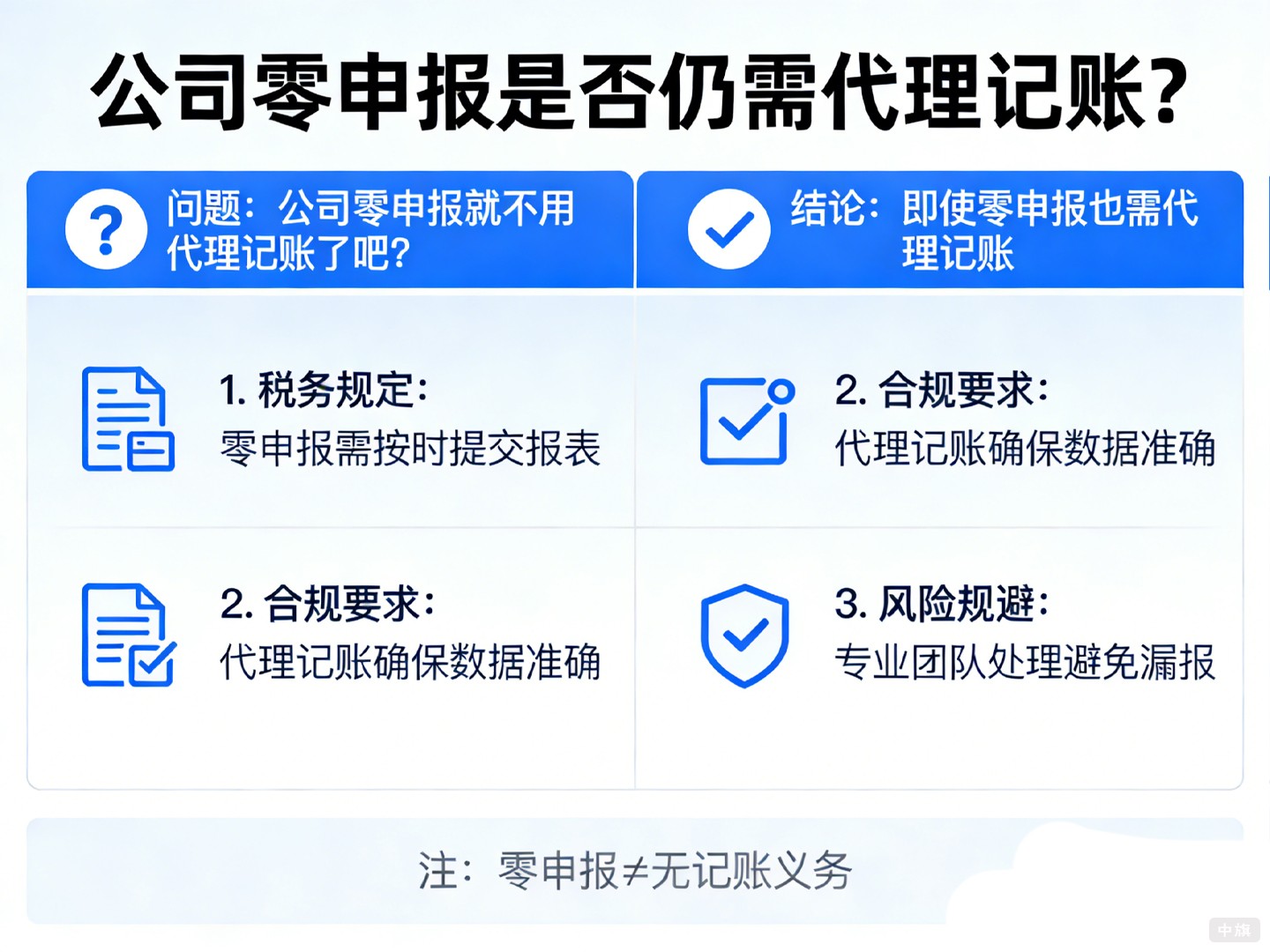 公司零申報是否需要代理記賬呢？