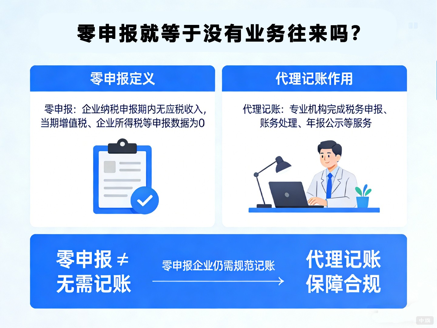零申報就等于沒有業(yè)務(wù)往來嗎？