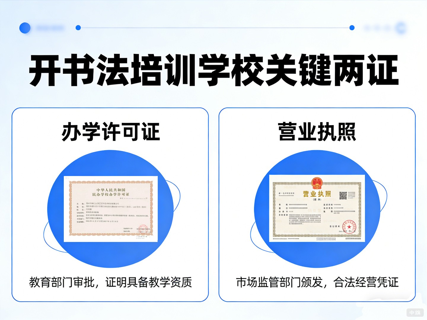 開書法培訓(xùn)學(xué)校關(guān)鍵兩證有辦學(xué)許可證和營業(yè)執(zhí)照