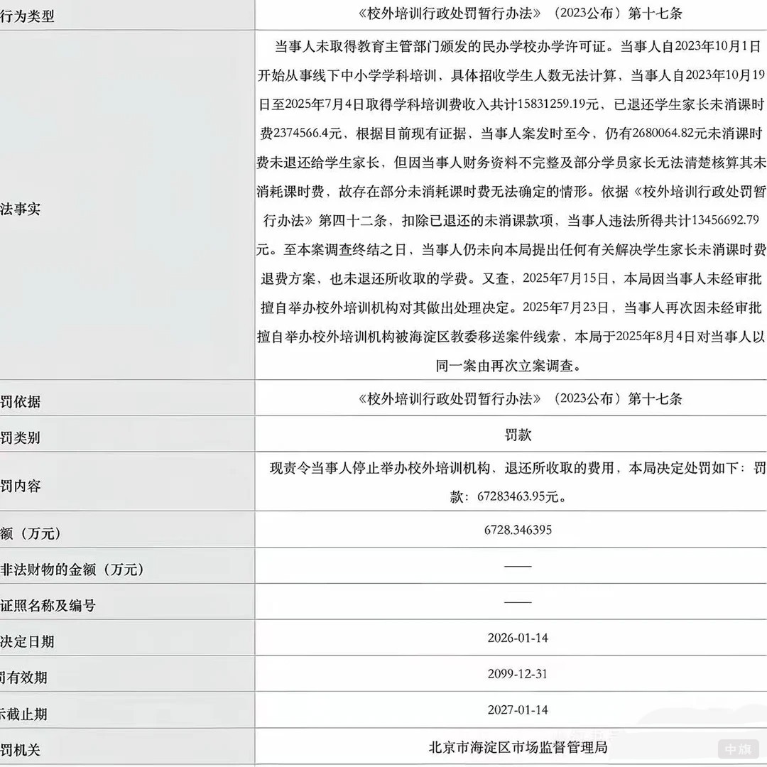 海淀名師天價罰單，罰款6728萬兩年時間盈利1583萬