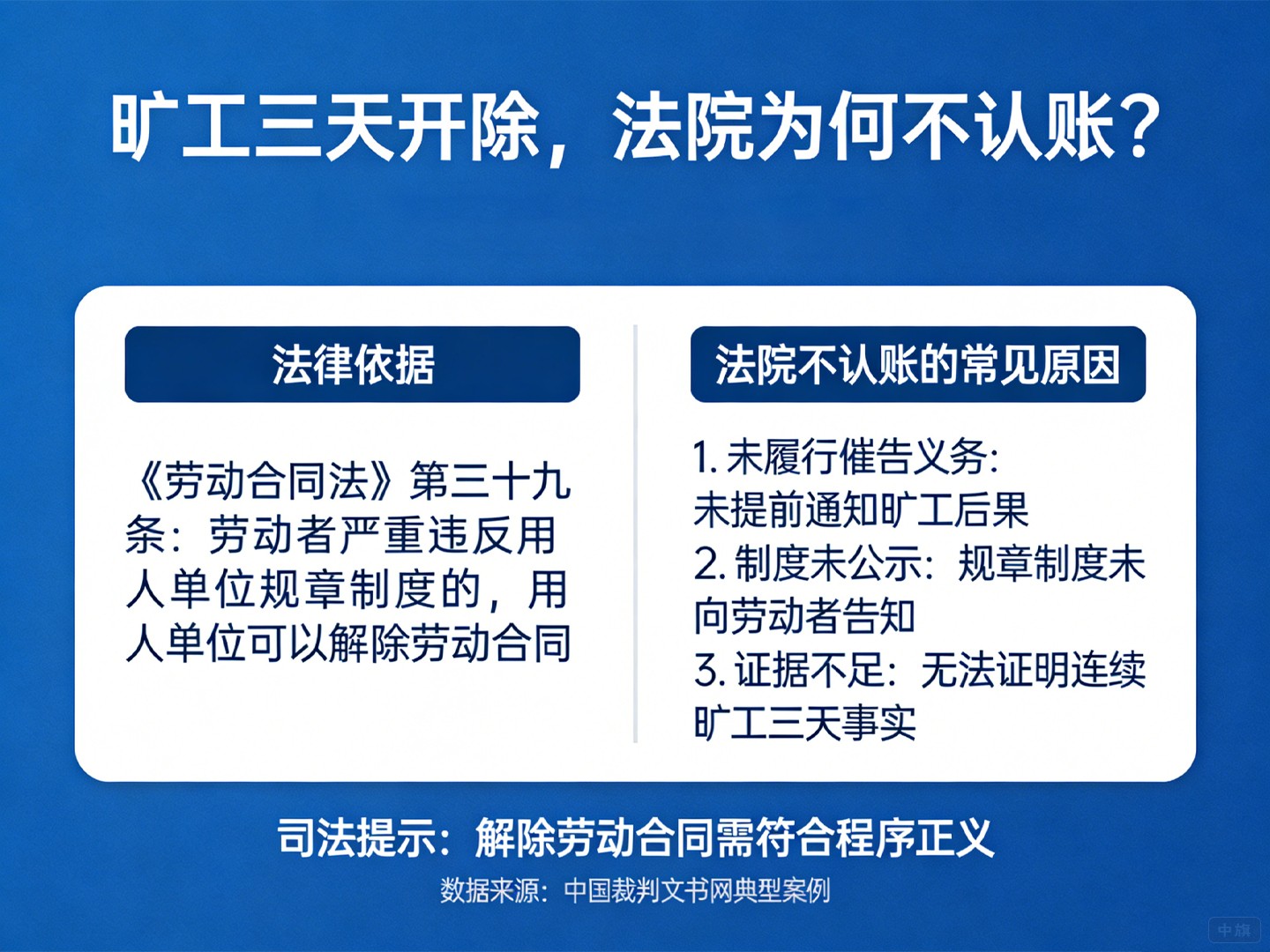 曠工三天開除，為什么法院不認(rèn)賬？