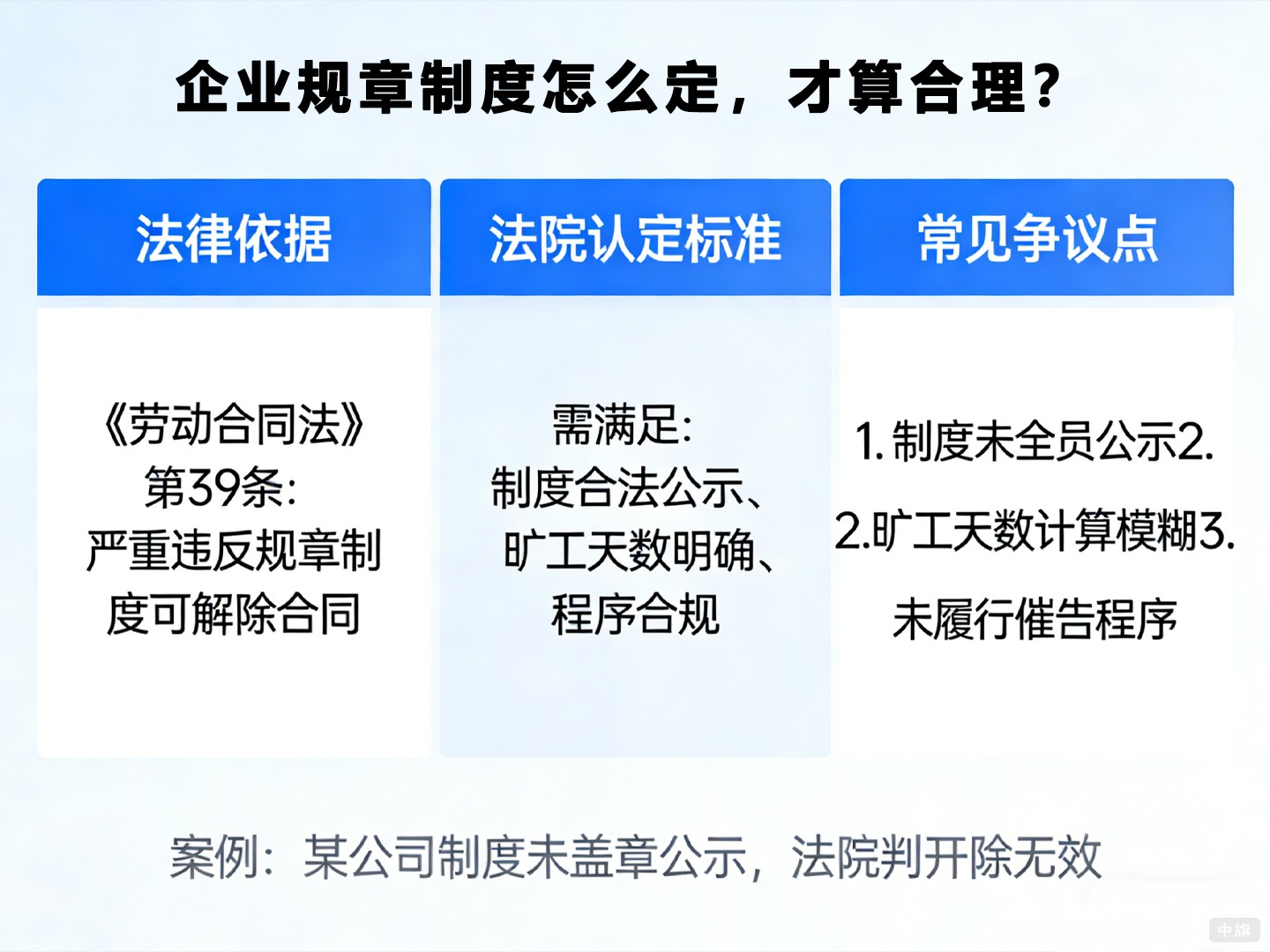 企業(yè)規(guī)章制度怎么定，才算合理？
