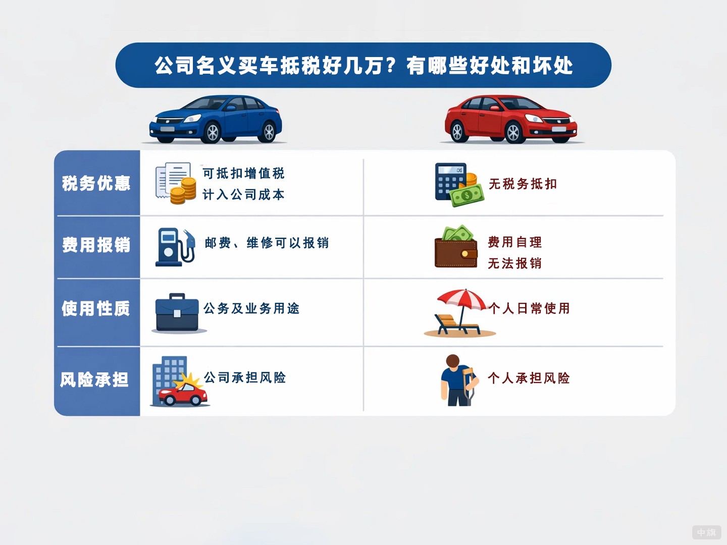 公司名義買車抵稅好幾萬？有哪些好處和壞處