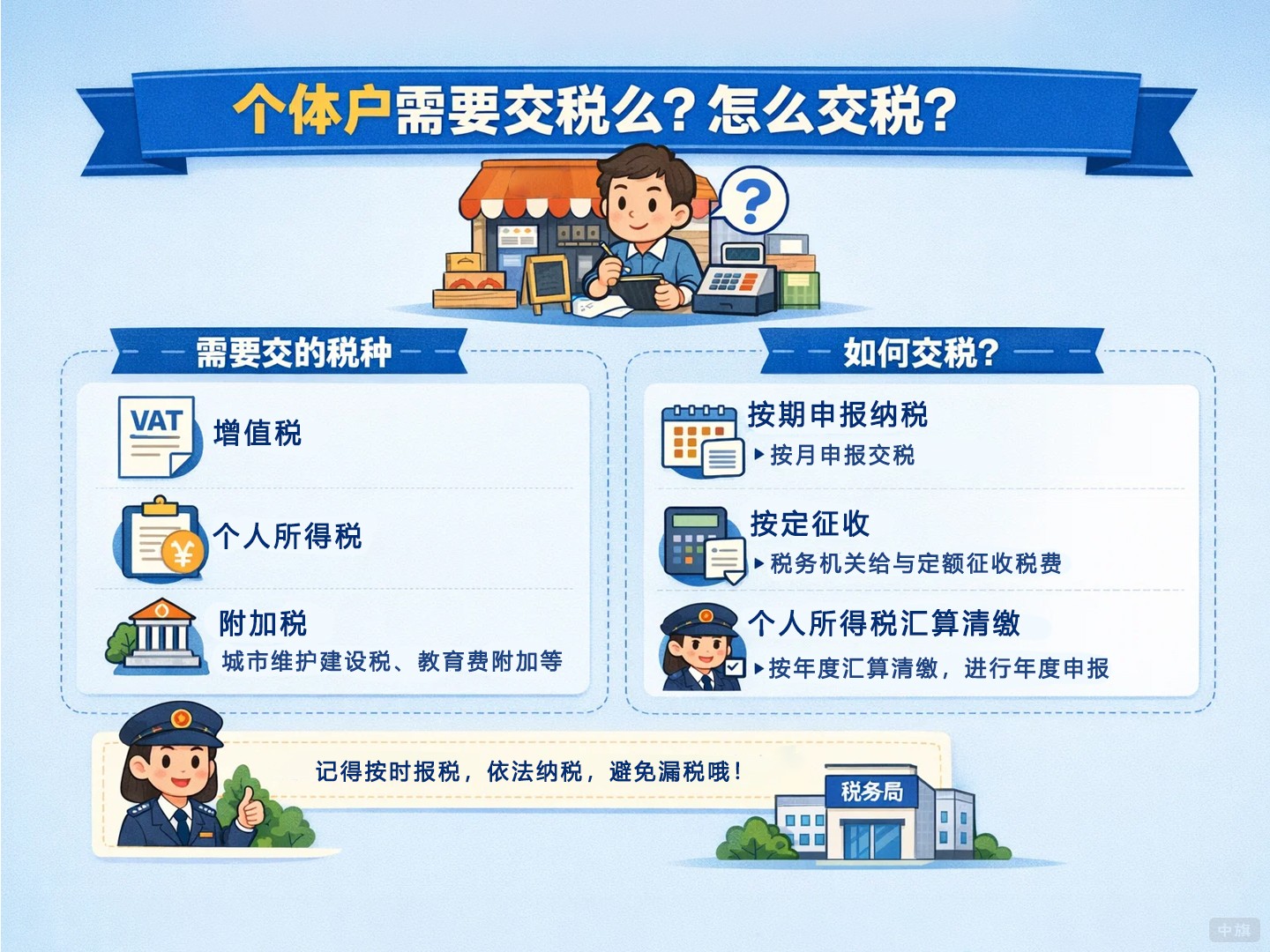 個(gè)體戶需要交稅么？怎么交稅？