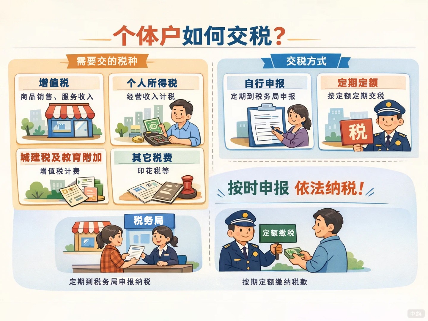 個(gè)體戶是如何交稅的？