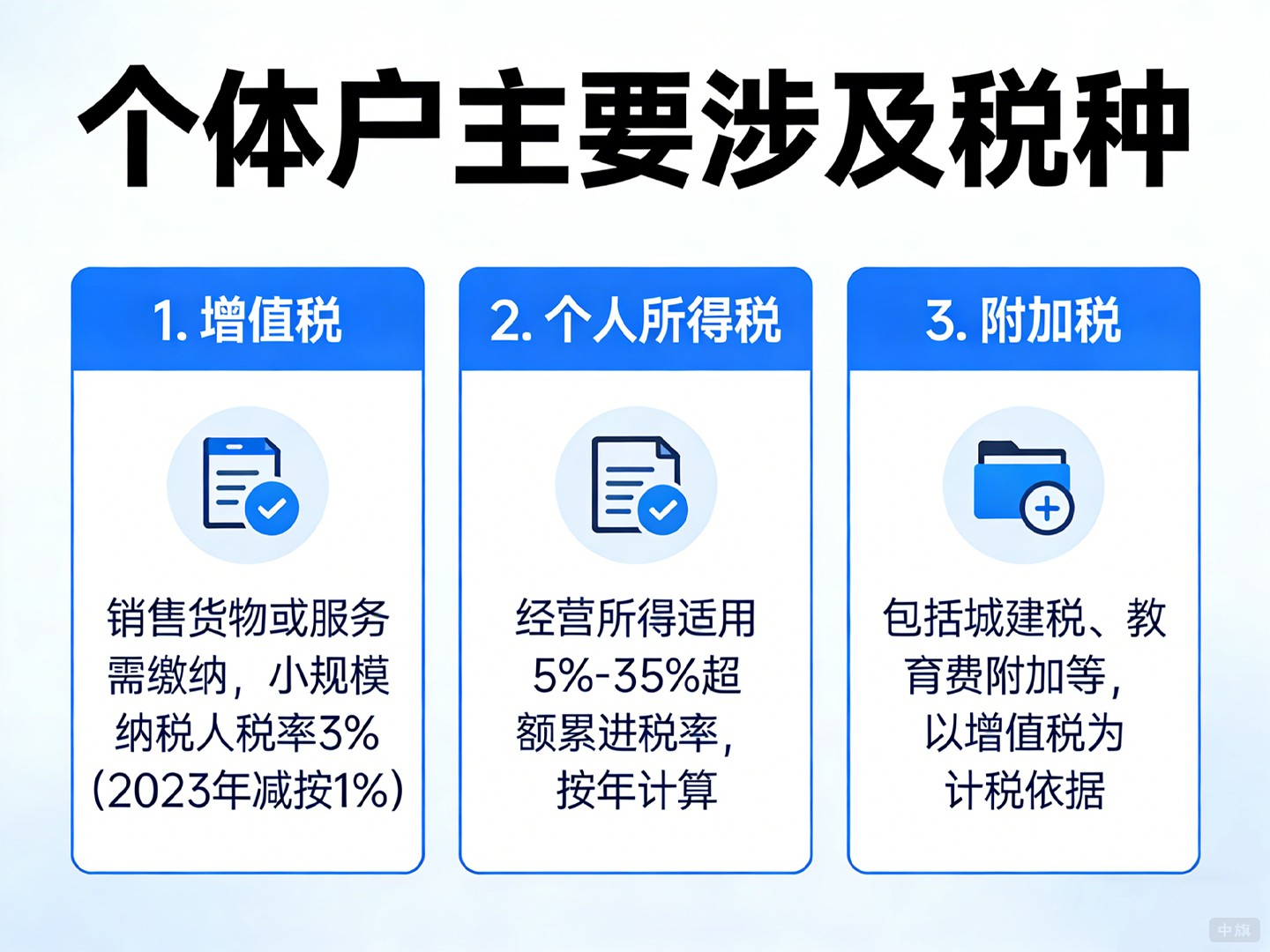 個(gè)體戶主要涉及增值稅、個(gè)人所得稅和附加稅
