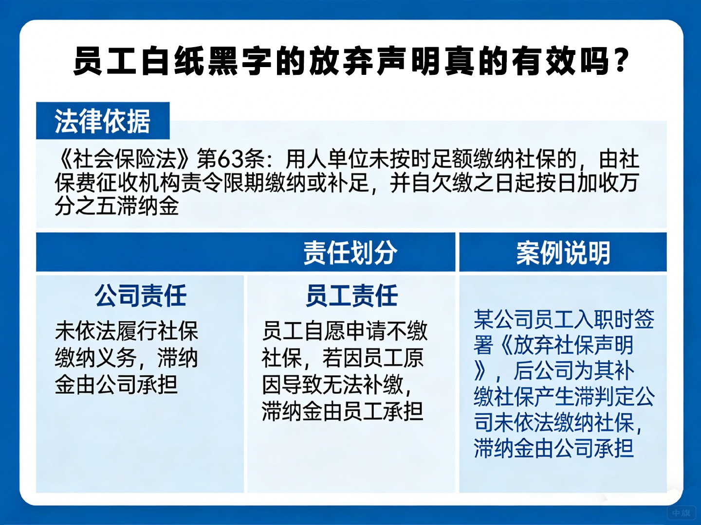 員工白紙黑字的放棄聲明真的有效嗎？