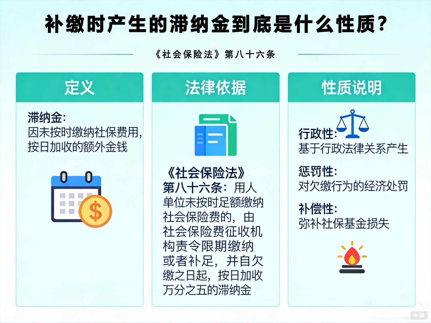 補(bǔ)繳時產(chǎn)生的滯納金到底是什么性質(zhì)？