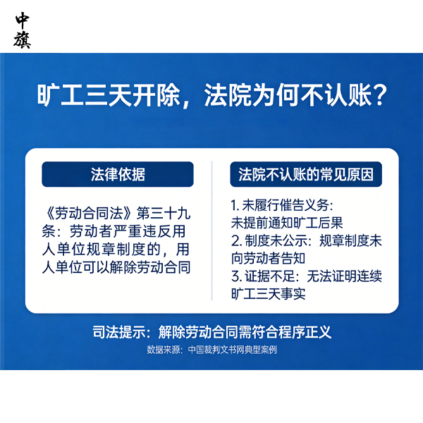 員工請(qǐng)假手續(xù)不全算曠工？ 企業(yè)這么做可能違法！