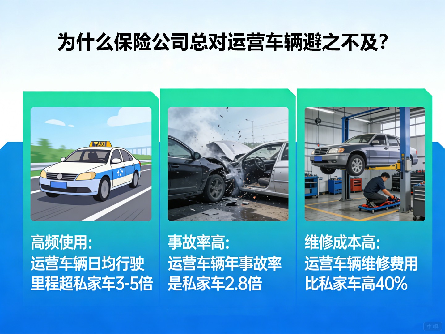 為什么保險(xiǎn)公司總對(duì)運(yùn)營(yíng)車(chē)輛避之不及？