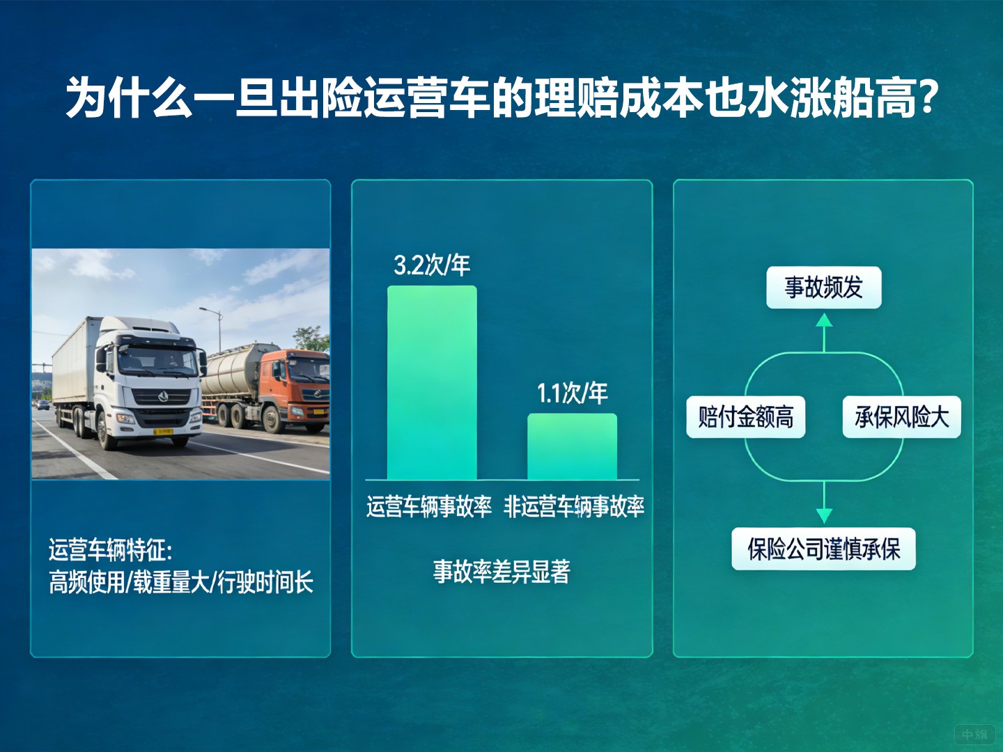 為什么一旦出險(xiǎn)，運(yùn)營(yíng)車(chē)的理賠成本也水漲船高？