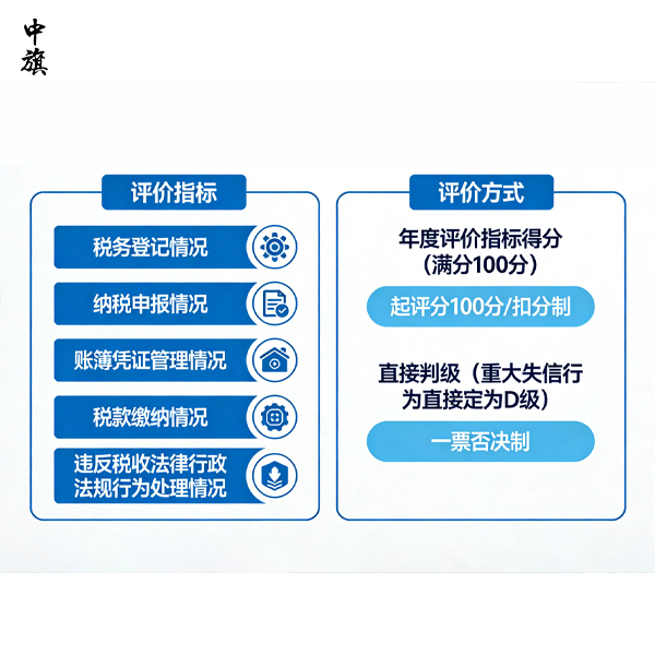 如果忘了報稅，會罰多少錢？