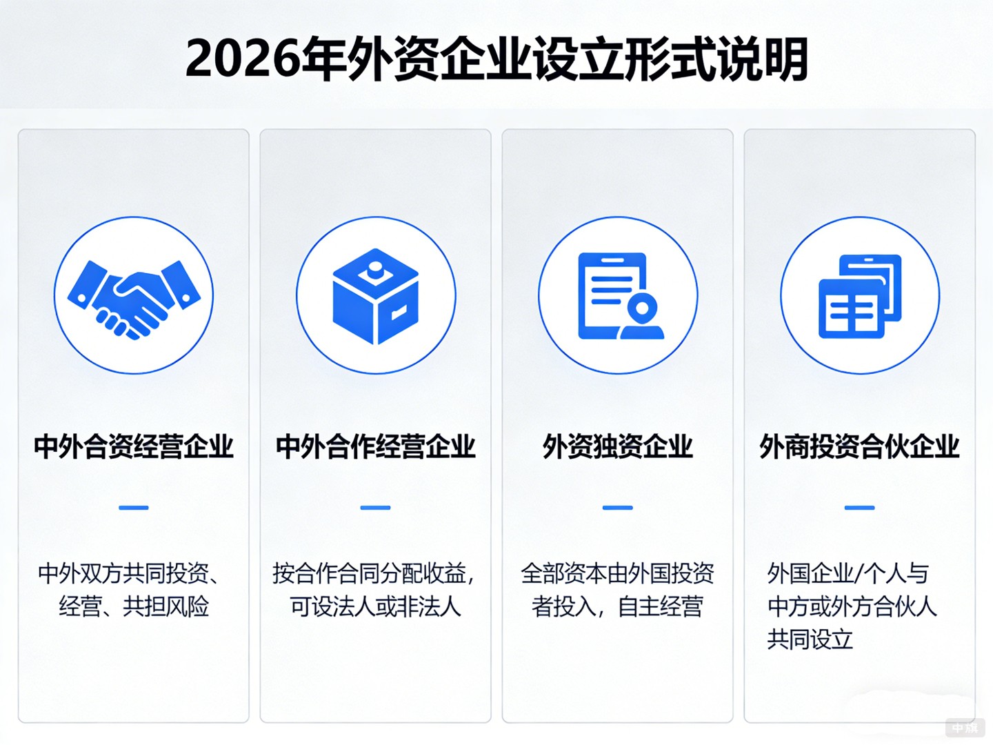 2026年外資企業(yè)設(shè)立形式說(shuō)明