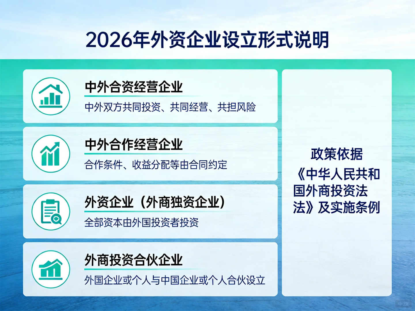 2026年外資企業(yè)設(shè)立形式說(shuō)明