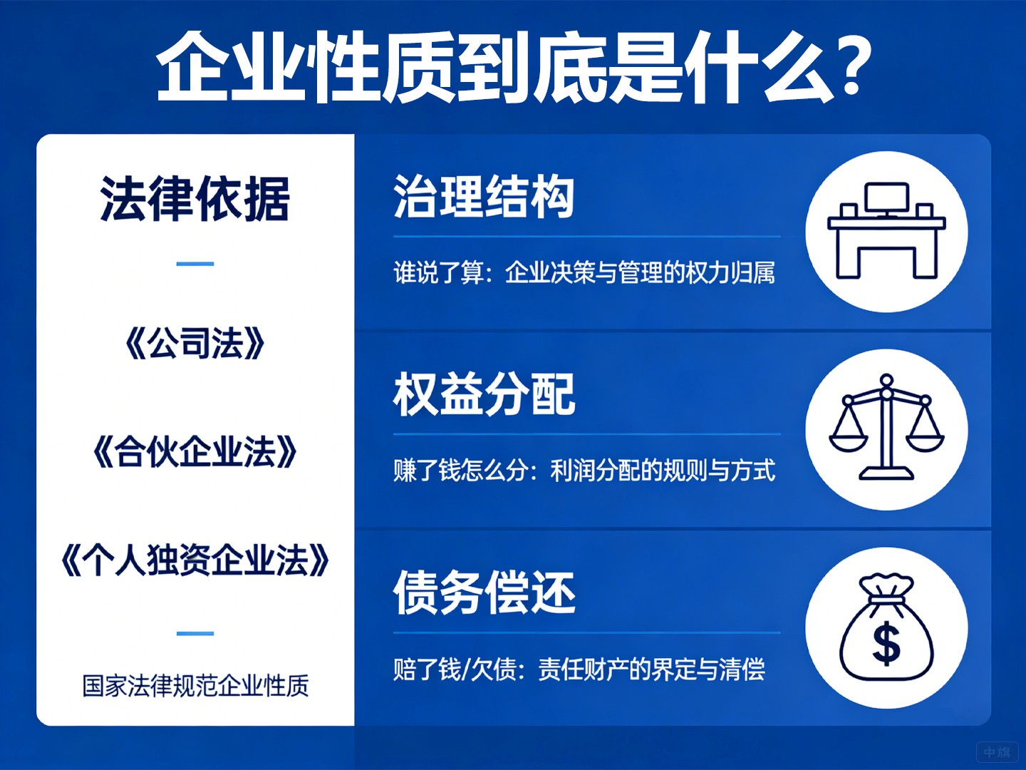 企業(yè)性質(zhì)到底是什么？它為什么如此重要？
