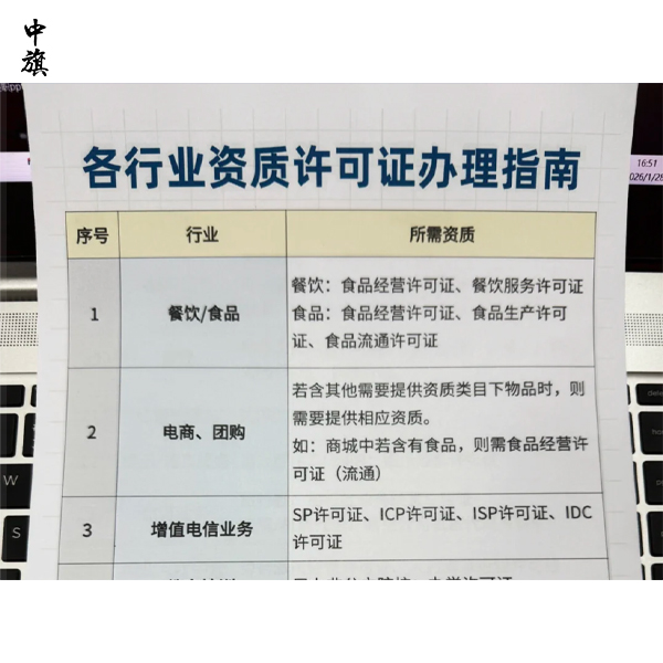 從餐館到網店，看懂各行業(yè)關鍵資質許可證