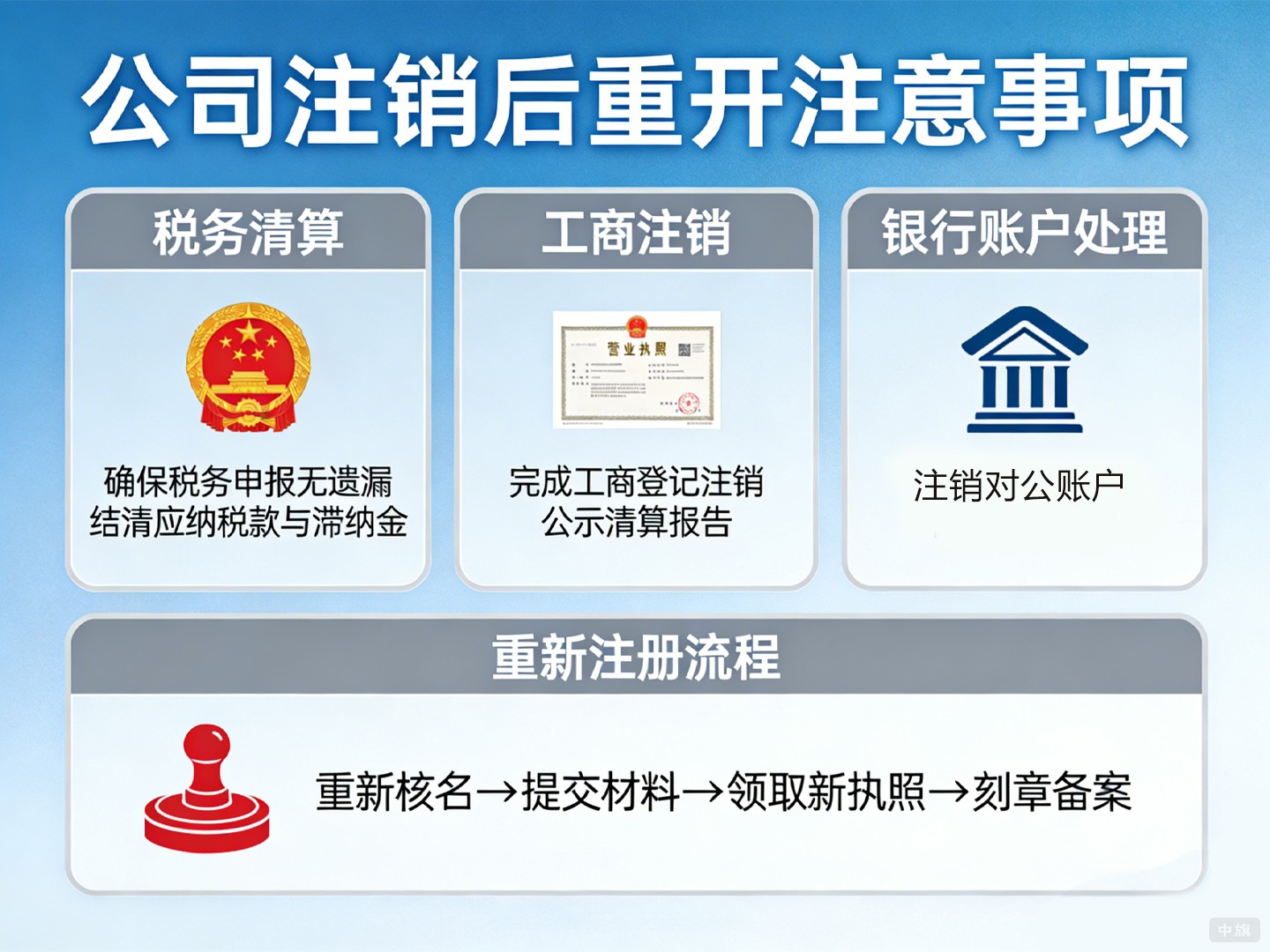 公司注銷后重開注意事項(xiàng)