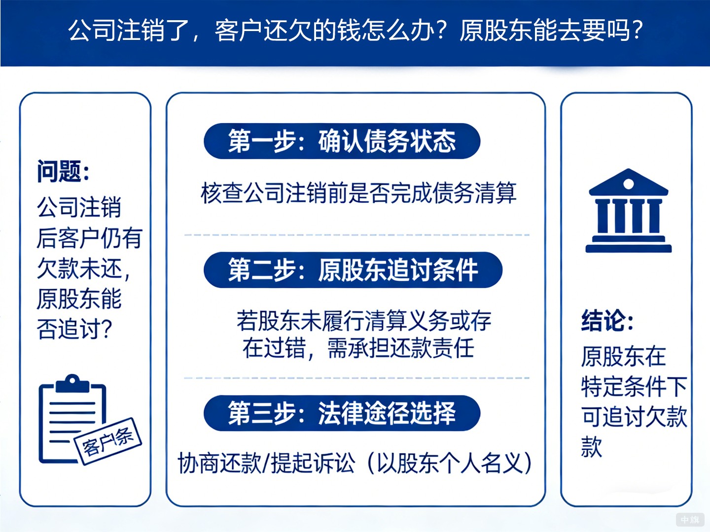 公司注銷(xiāo)了，客戶還欠的錢(qián)怎么辦？原股東能去要嗎？