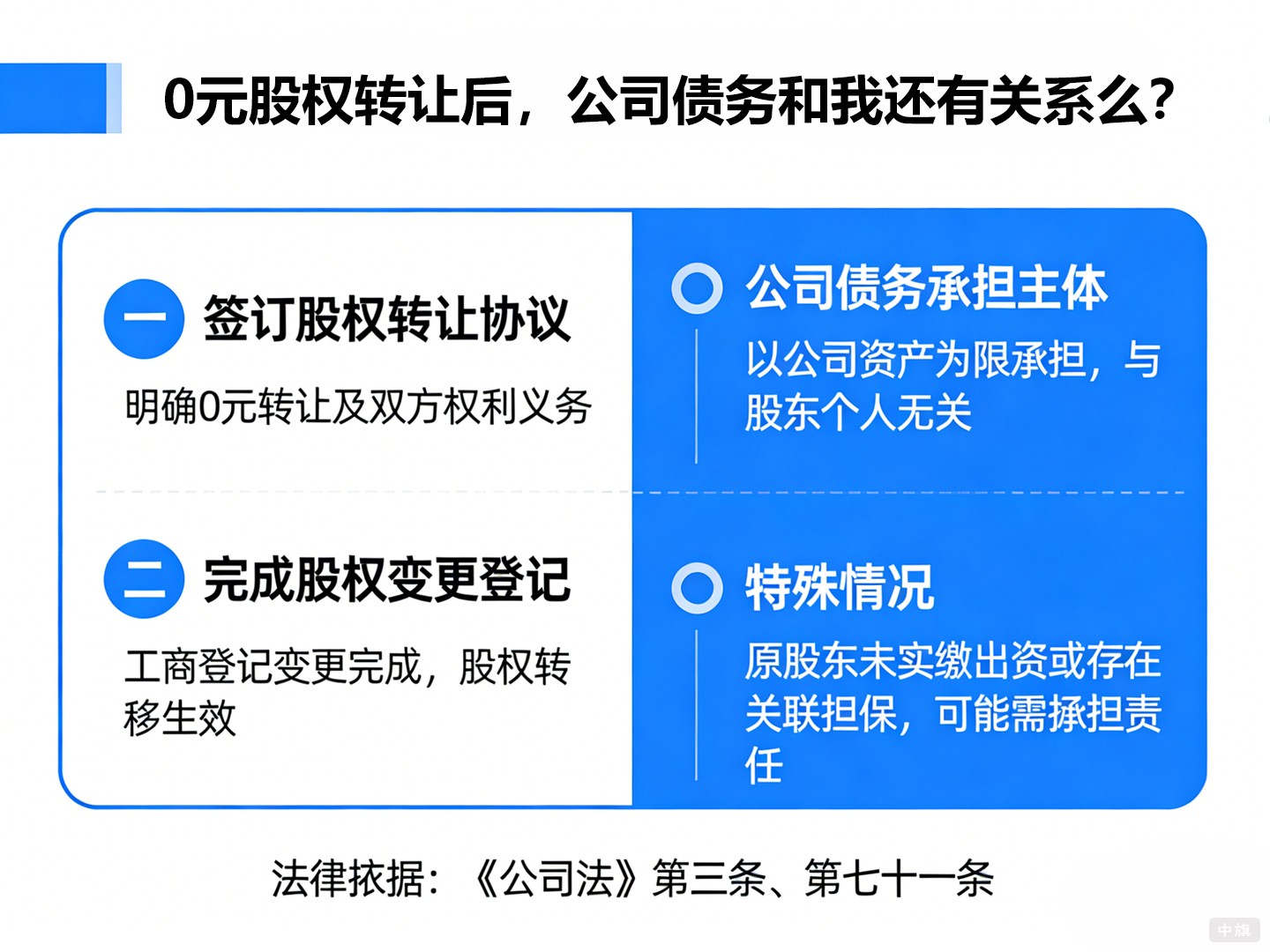 0元股權(quán)轉(zhuǎn)讓后，公司債務(wù)和我還有關(guān)系么？