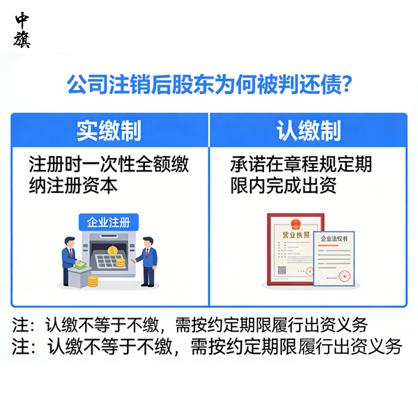 認(rèn)繳1000萬實(shí)繳0元，公司注銷后股東為何被判還債？
