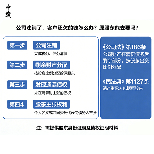 公司注銷了，客戶還欠的錢怎么辦？原股東能去要嗎？