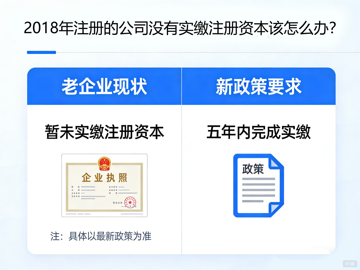 2018年注冊(cè)的公司沒有實(shí)繳注冊(cè)資本該怎么辦？