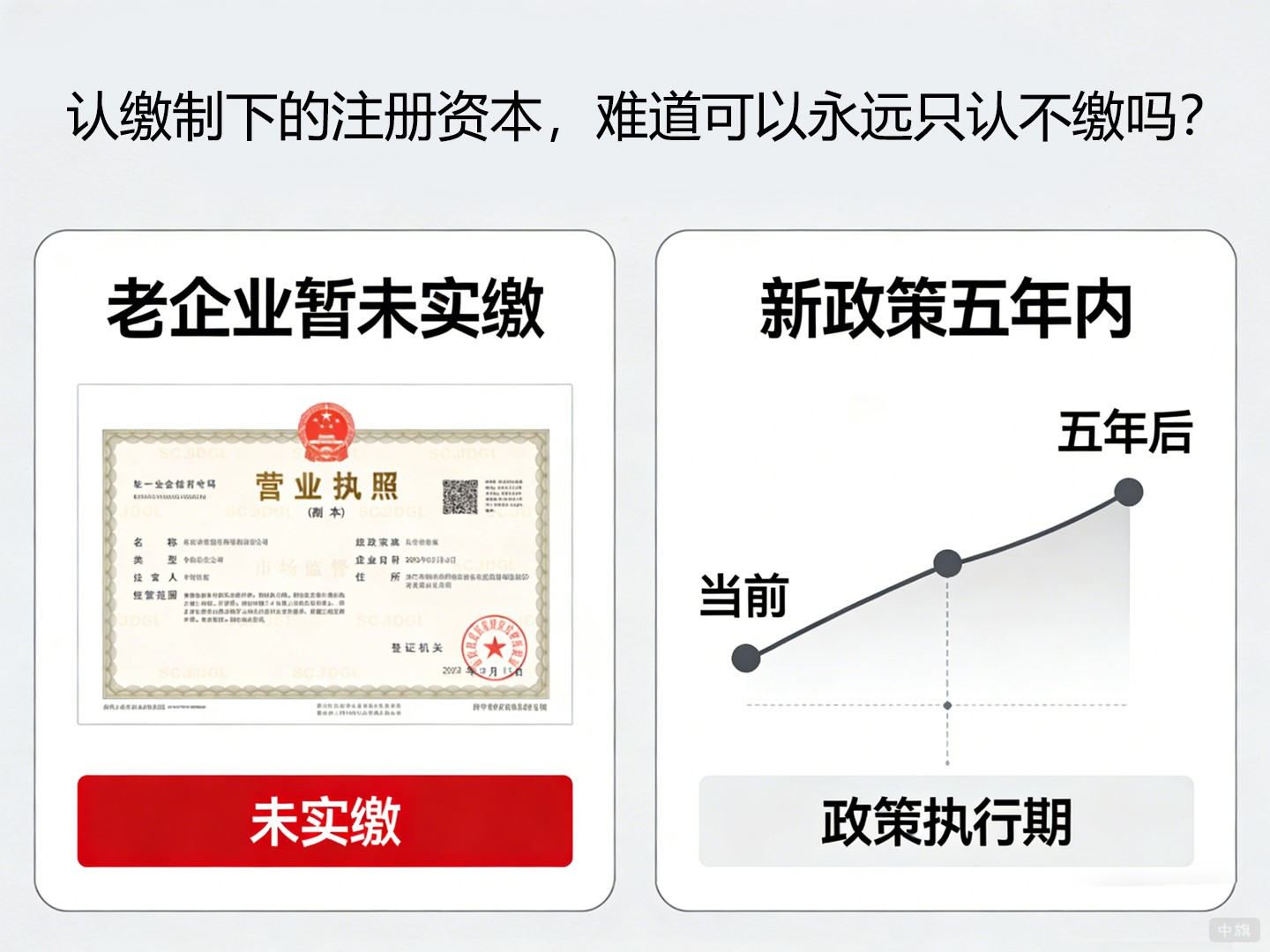 認(rèn)繳制下的注冊(cè)資本，難道可以永遠(yuǎn)只認(rèn)不繳嗎？