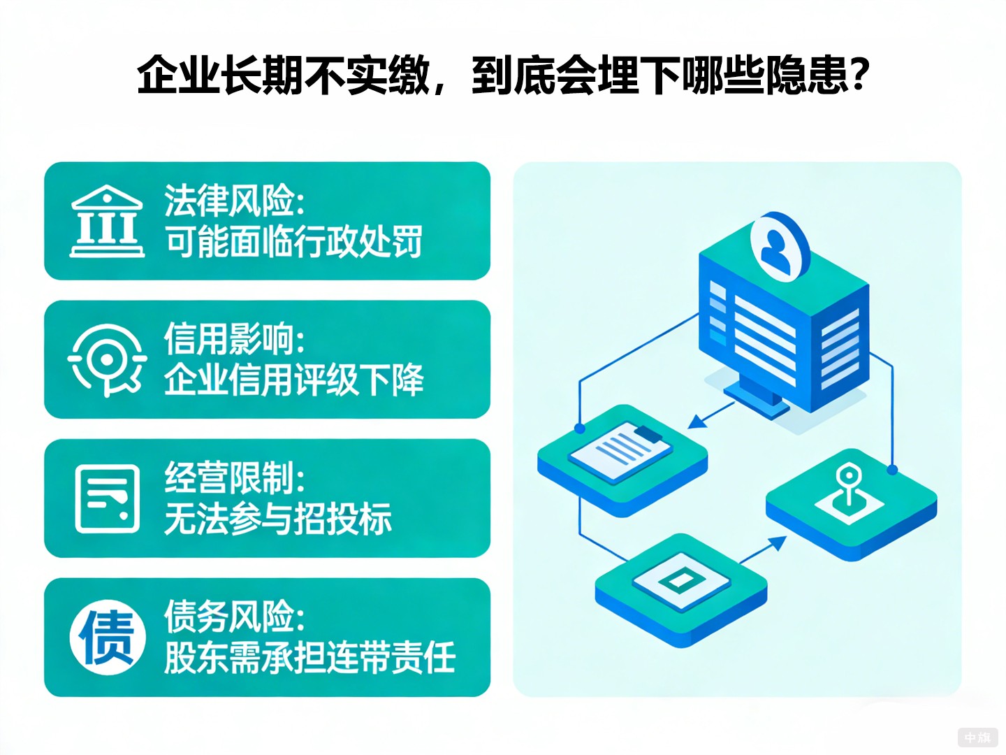 長期不實(shí)繳，到底會(huì)埋下哪些隱患？