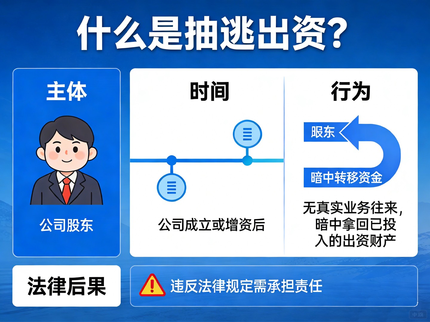 什么是抽逃出資？